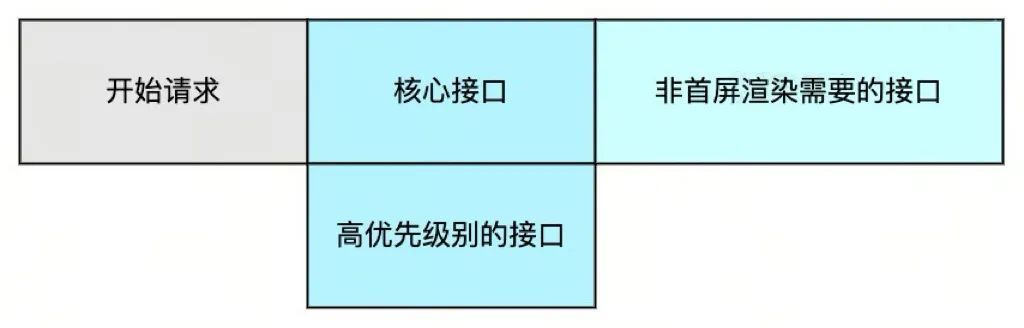 得物自研API网关实践之路