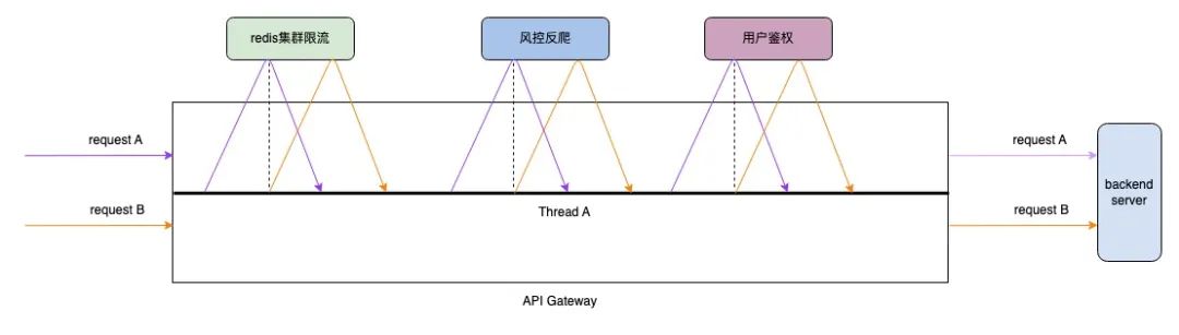 得物自研API网关实践之路