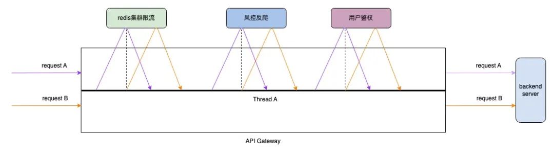 得物自研API网关实践之路