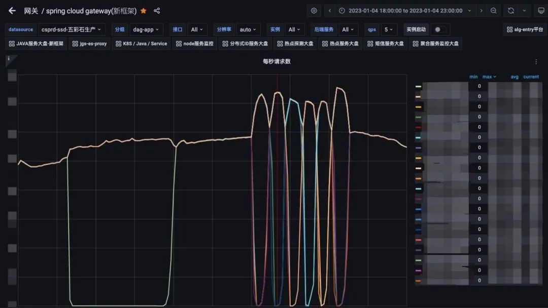 得物自研API网关实践之路