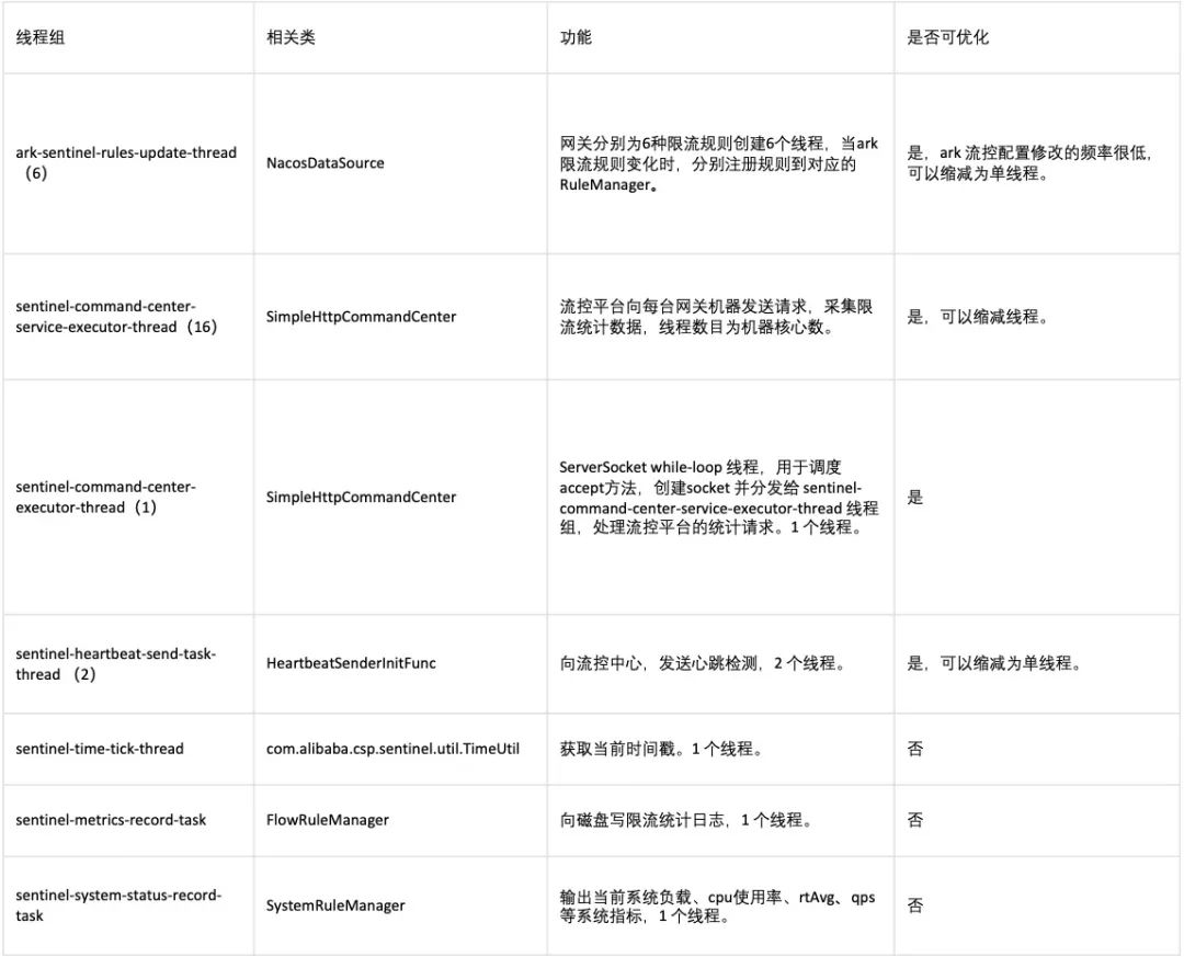 得物自研API网关实践之路