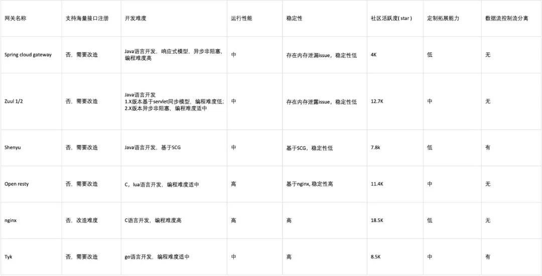 得物自研API网关实践之路