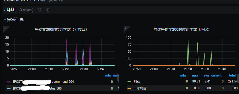 得物自研API网关实践之路