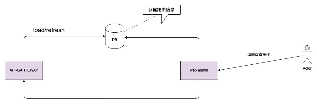 得物自研API网关实践之路