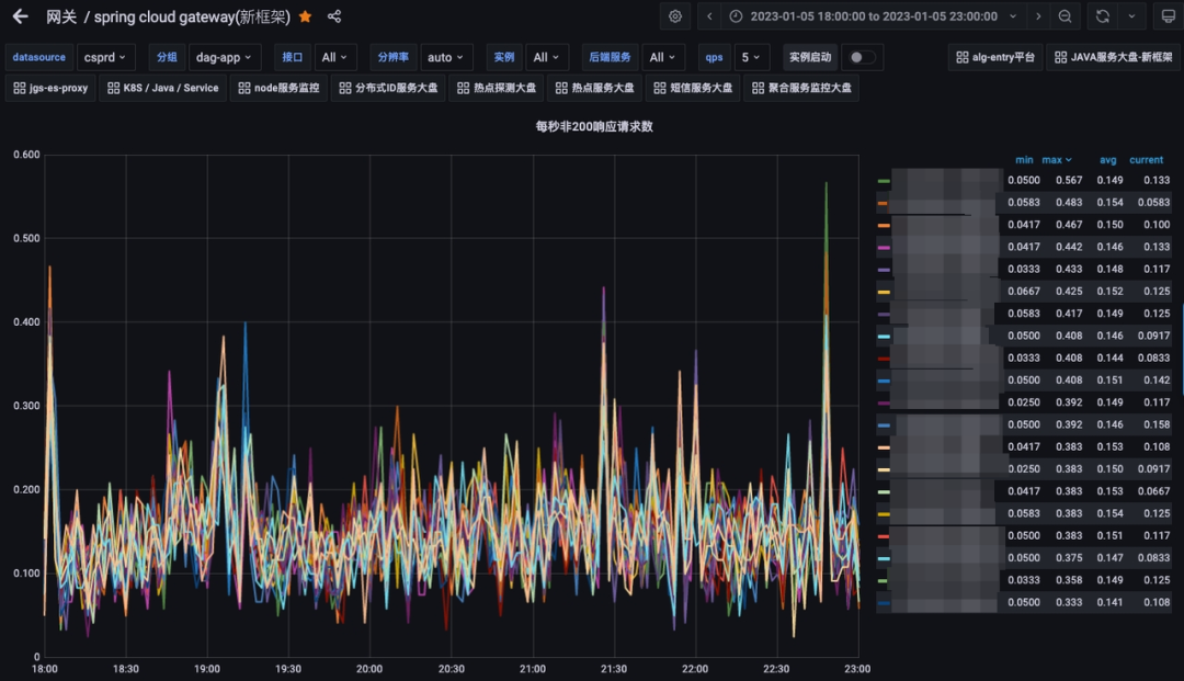 得物自研API网关实践之路