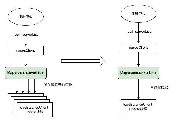 得物自研API网关实践之路