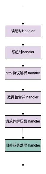 得物自研API网关实践之路