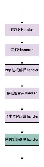 得物自研API网关实践之路