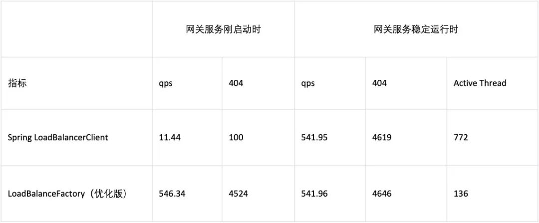 得物自研API网关实践之路